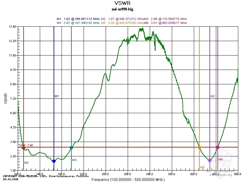 ������ ��� ������� ������� ������������ TYT MD-UV990