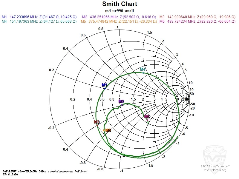 ��������� ����� �������� ������� ������������ TYT MD-UV990