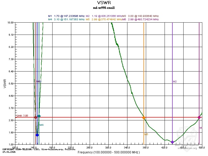 ������ ��� �������� ������� ������������ TYT MD-UV990