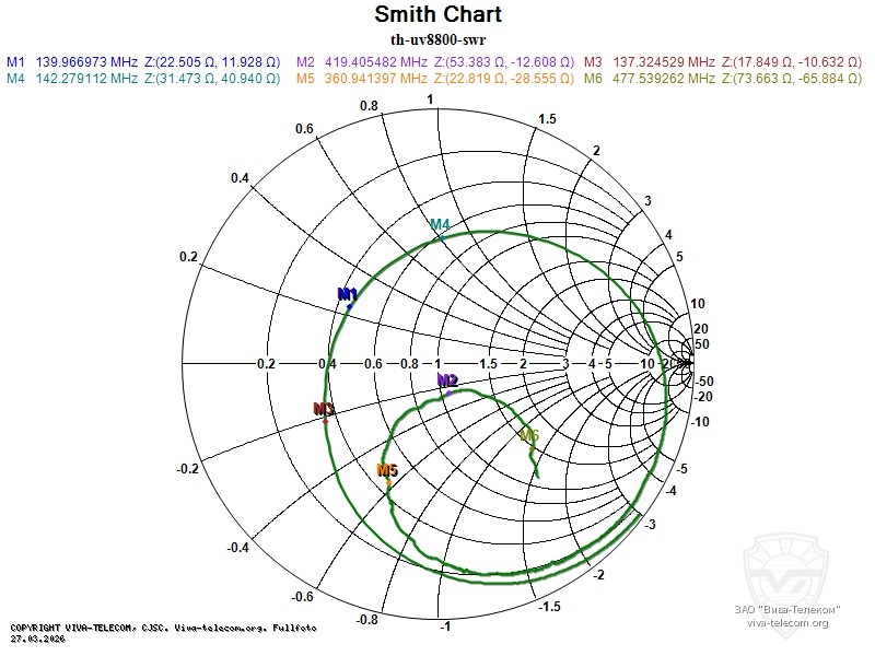 ��������� ����� ������� ������������ TYT TH-UV8800