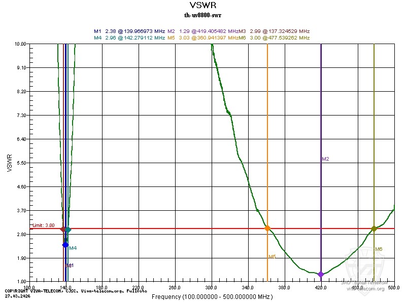 ������ ��� ������� ������� ������������ TYT TH-UV8800