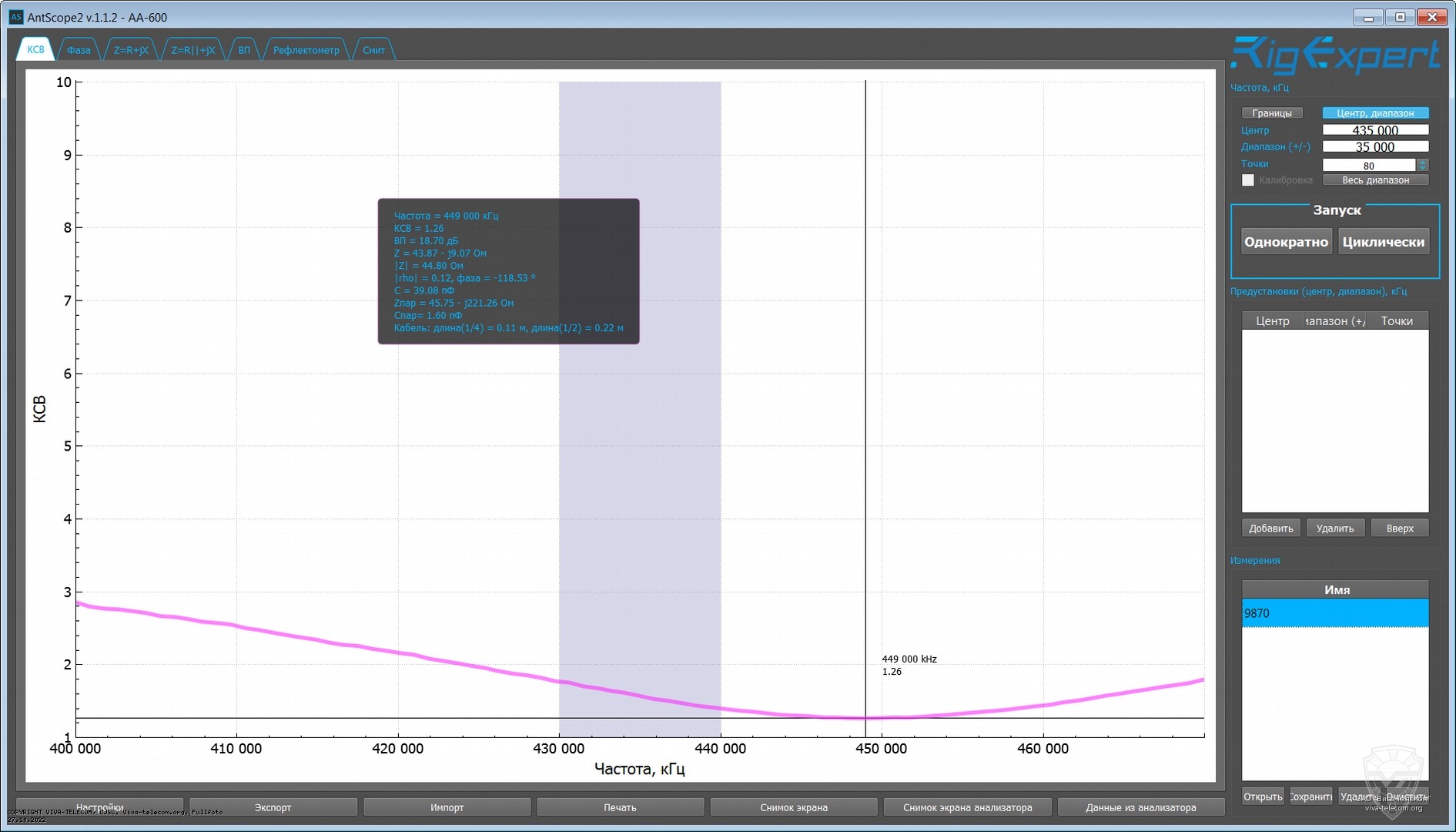 ������ ��� ������� ������������ TYT TH-UV98 � ��������� 400-470 ���