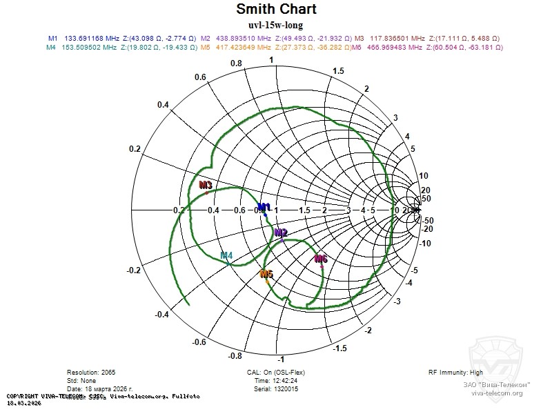 ��������� ����� ������� ������� ������������ TYT UVL-15W