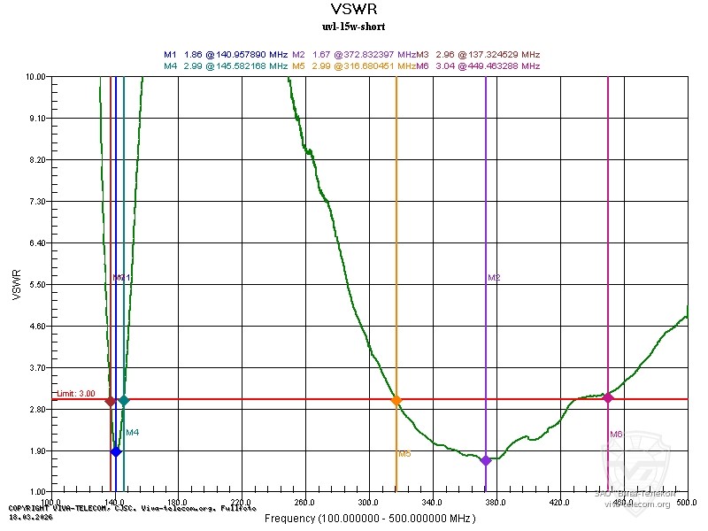 ������ ��� �������� ������� ������������ TYT UVL-15W