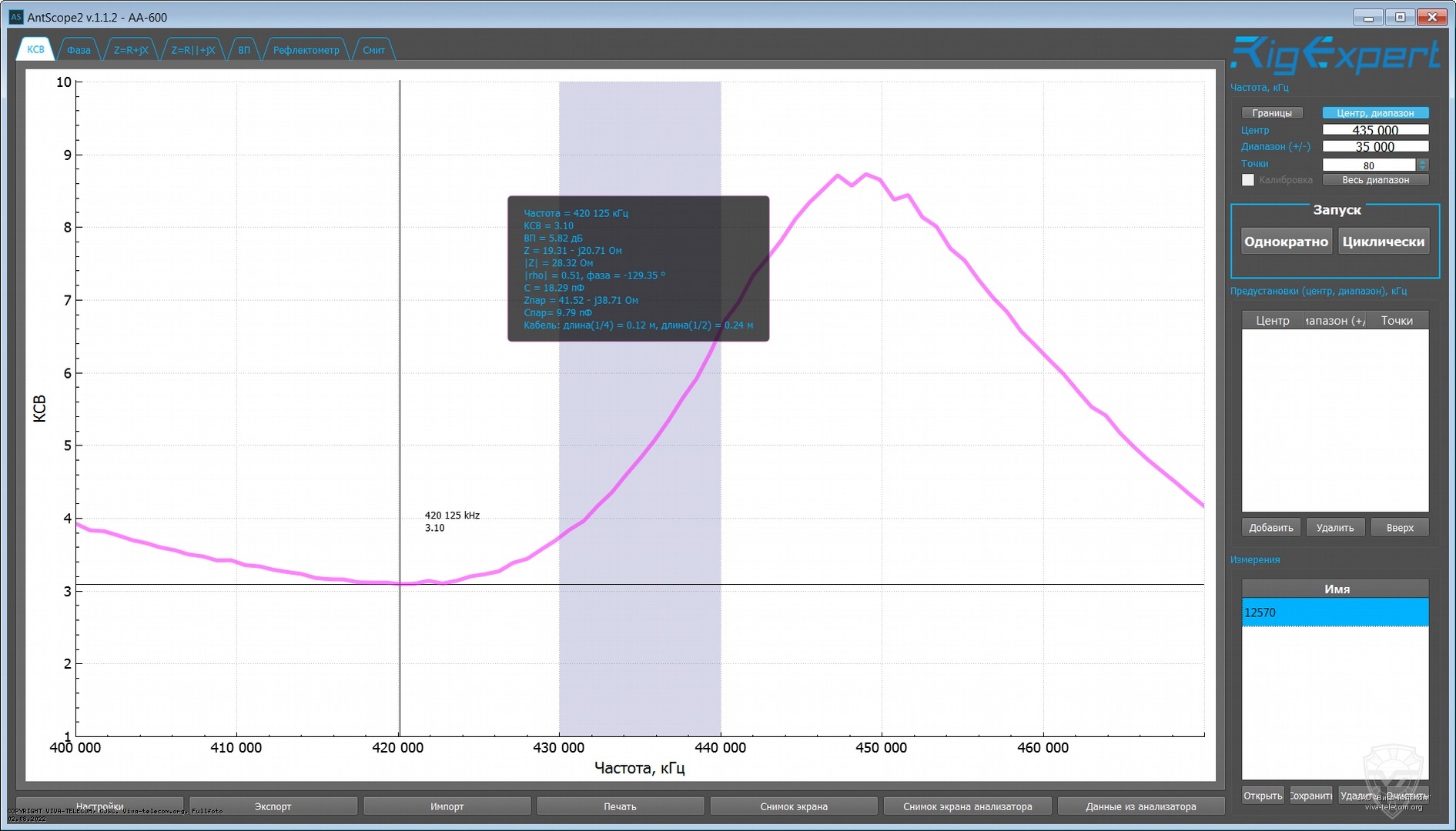������ ��� ������� Uniden BC125AT � ��������� 400-470 ���