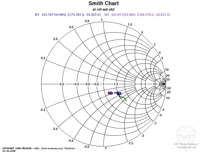 ��������� ����� ������� Vector AL-44L Military