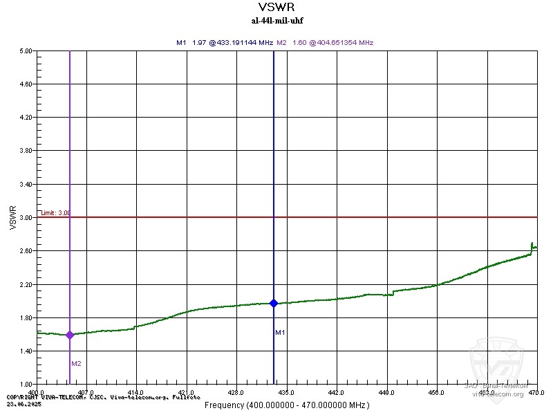 ������ ��� ������� Vector AL-44L Military