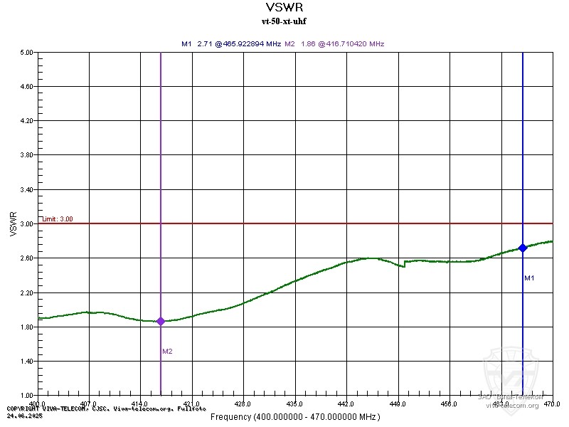 График КСВ антенны радиостанции Vector VT-50-XT. Vector VT-50-XT График КСВ антенны радиостанции Vector VT-50-XT