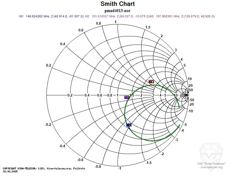 ��������� ����� ������� PMAD4013 NOR