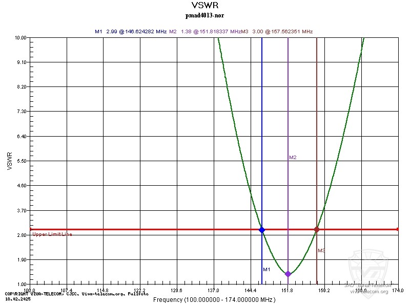 ������ ��� ������� PMAD4013 NOR