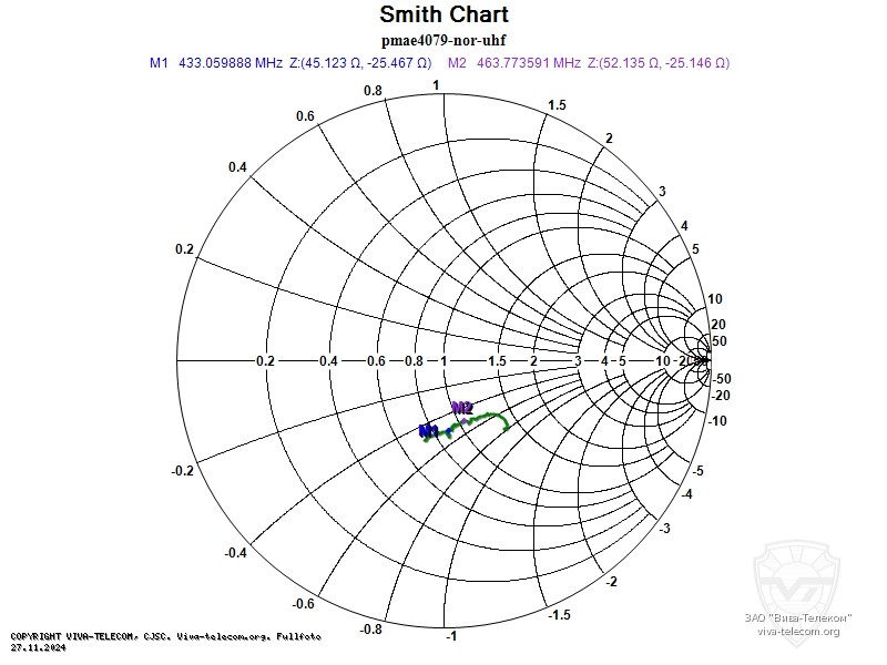��������� ����� ������� Viva PMAE4079 � ��������� 400-530 ���