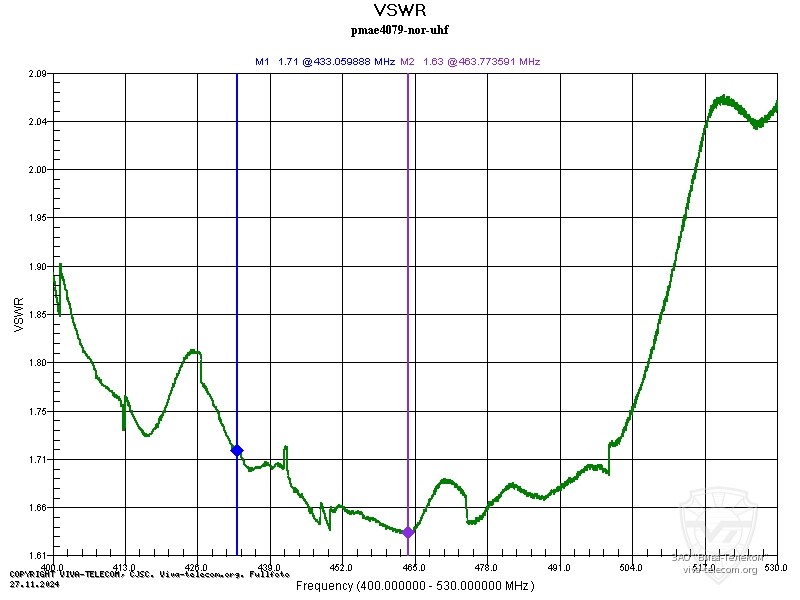 ������ ��� ������� Viva PMAE4079 � ��������� 400-530 ���