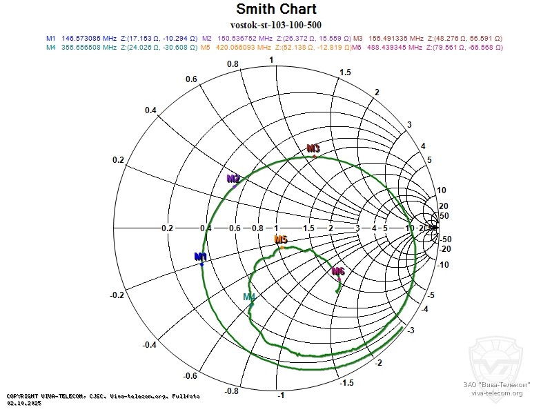 ��������� ����� ������������ Vostok ST-103