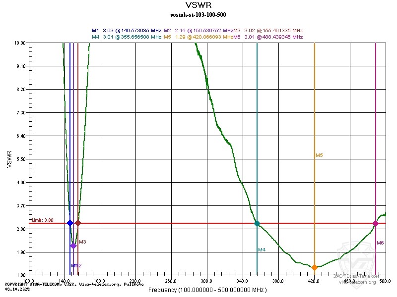 ������ ��� ������� ������� ������������ Vostok ST-103