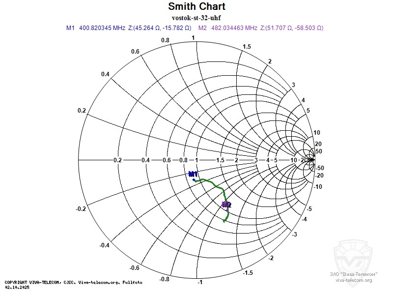 ��������� ����� ������� ������������ Vostok ST-32 UHF