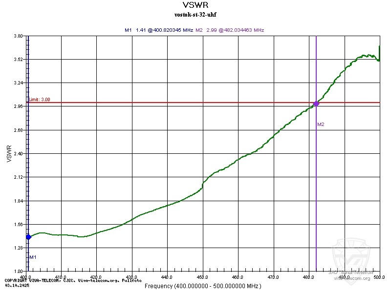 График КСВ антенны радиостанции Vostok ST-32. Vostok ST-32 График КСВ антенны радиостанции Vostok ST-32