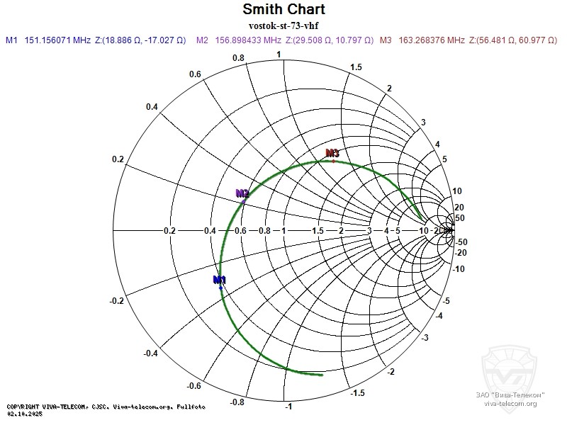 ��������� ����� ������� Vostok ST-73