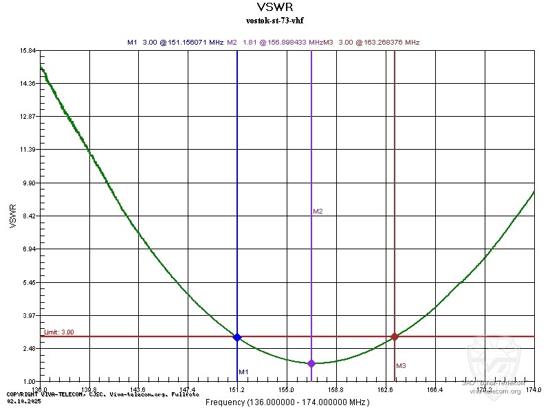 ������ ��� ������� ������������ Vostok ST-73 � ��������� 136-174 ���