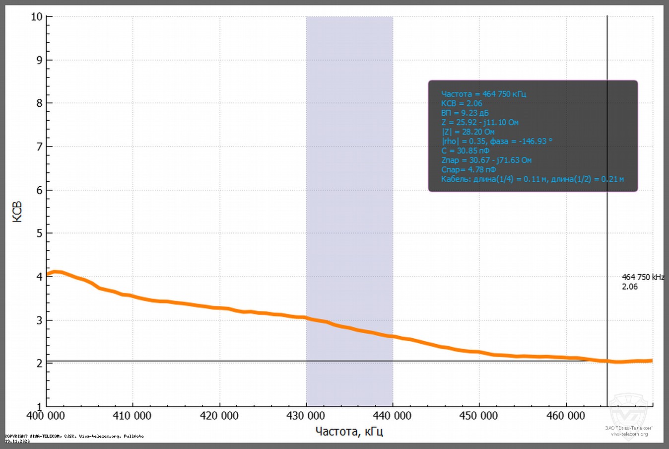 ������ ��� ������� ������� ������������ Wouxun ET-558 � ��������� 400-470 ���