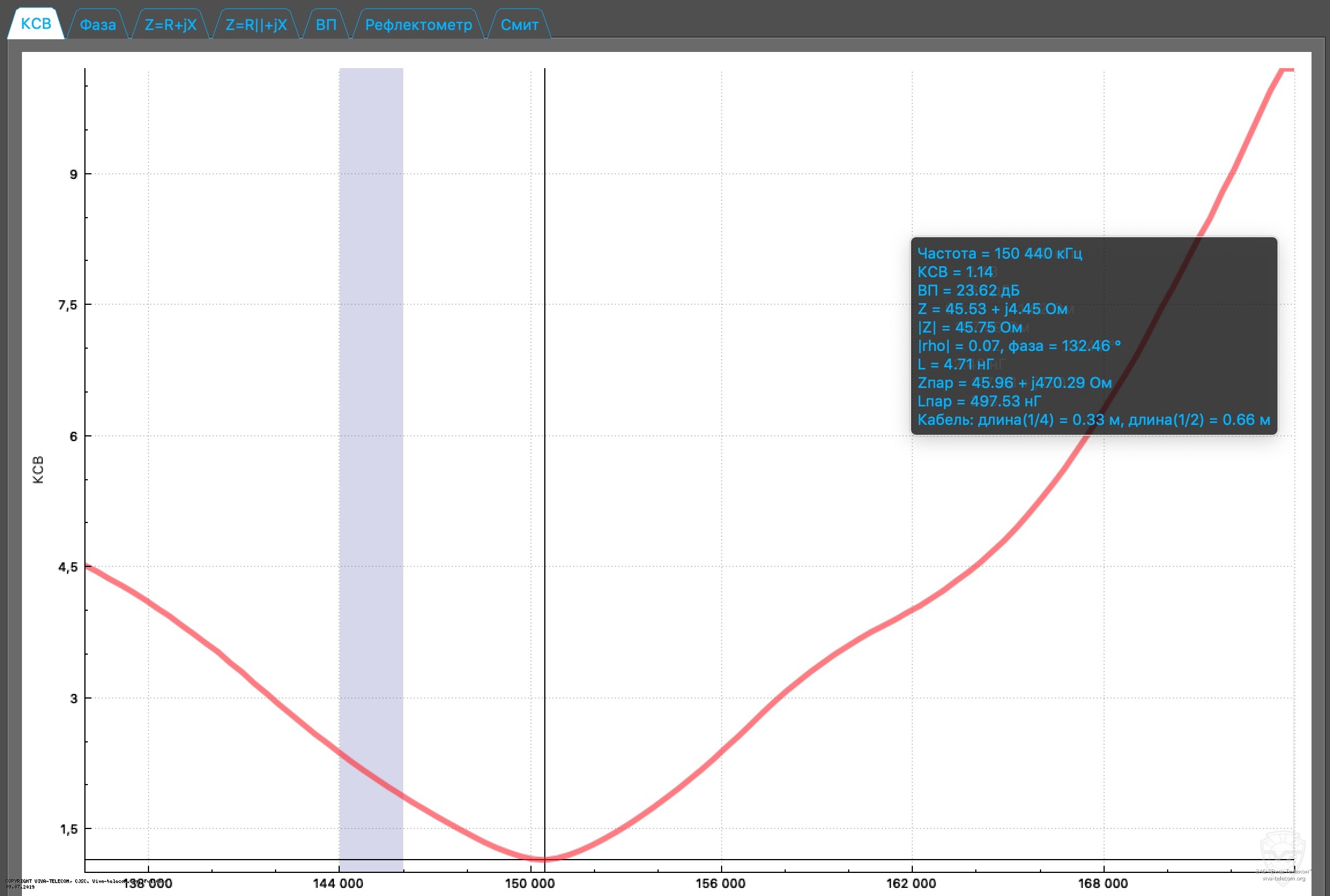 ������ ��� ������� FT-25R � ��������� 136-174 ���