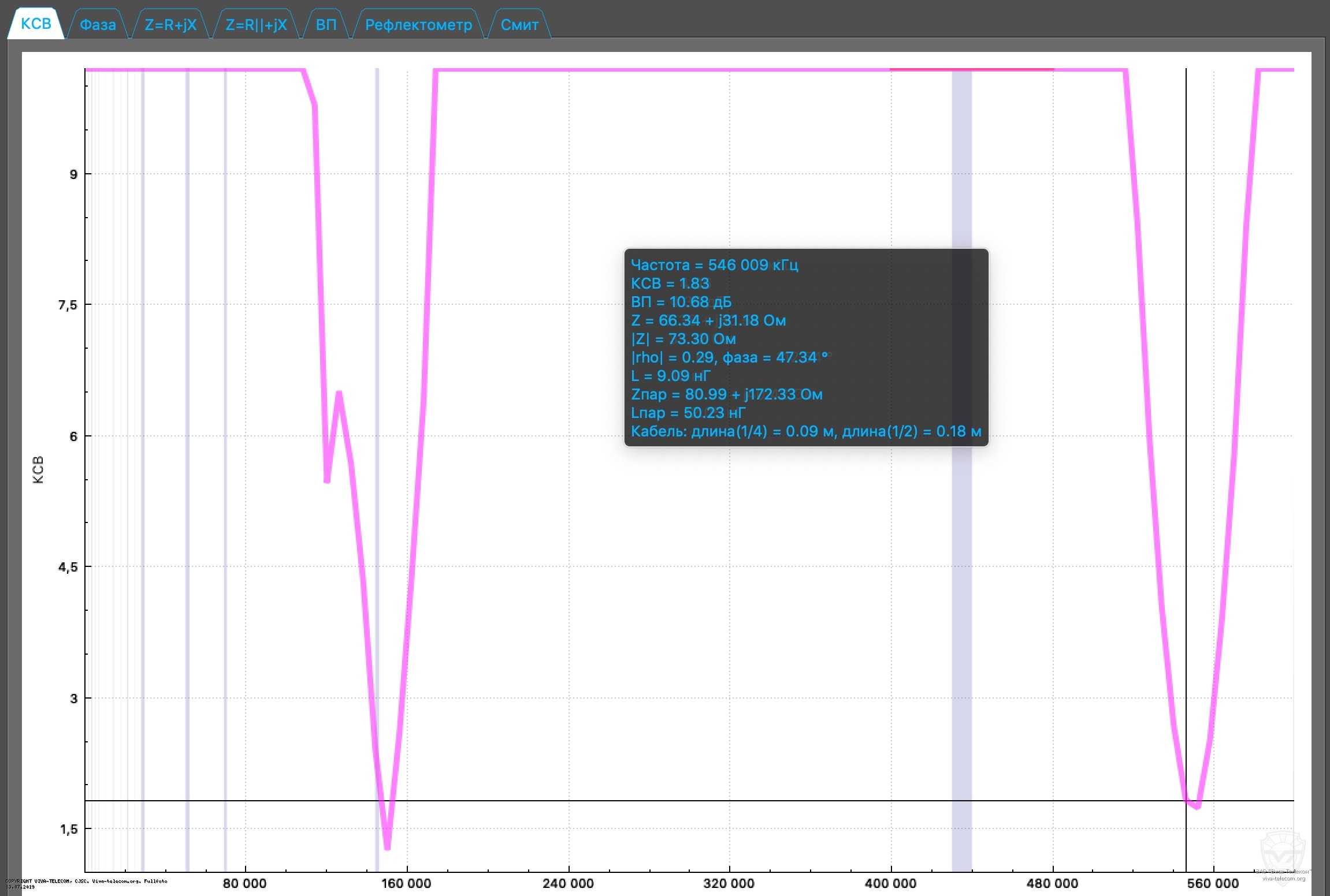 ������ ��� ������� FT-25R � ��������� 0-600 ���