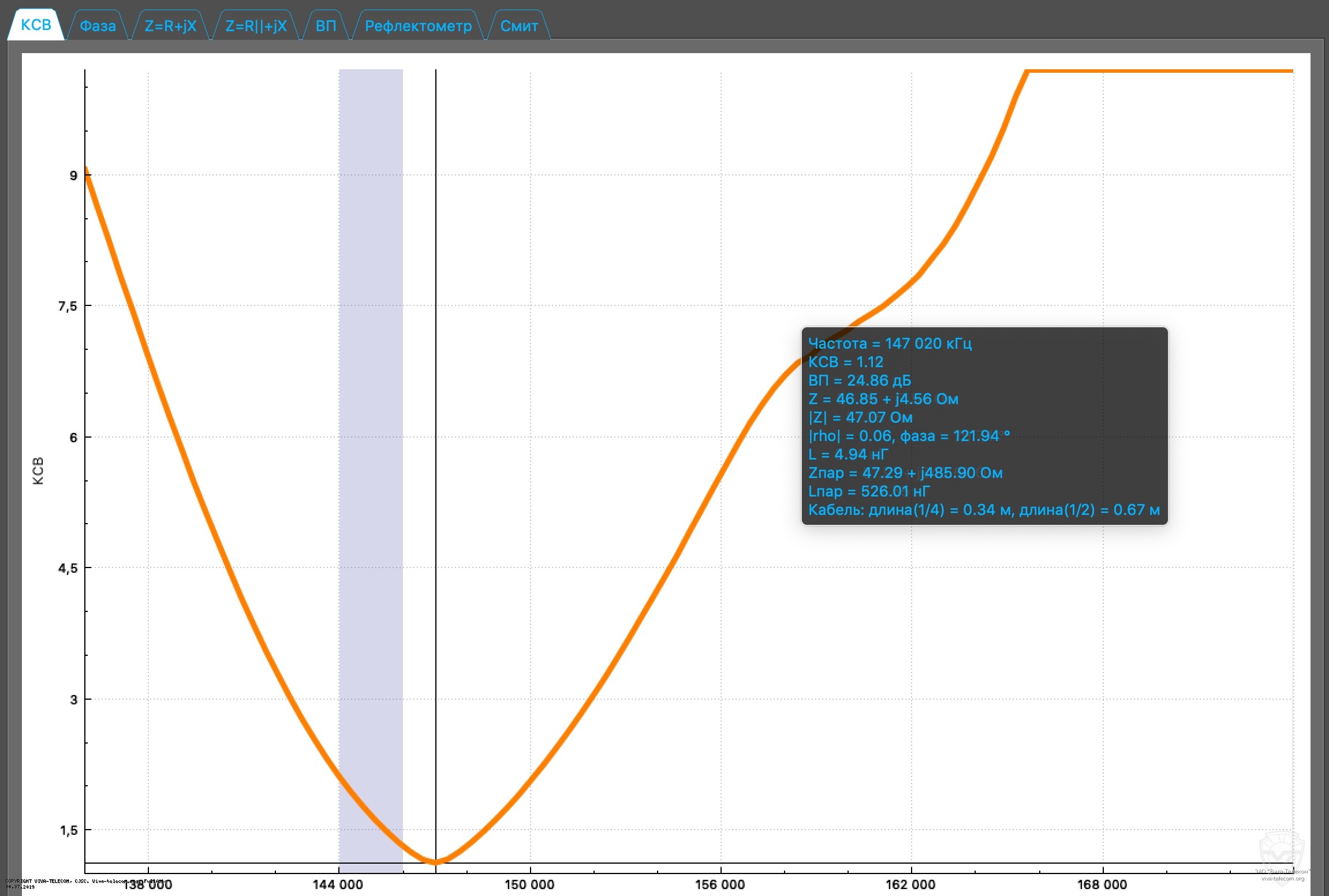 ������ ��� ������� Yaesu FT-65R � ��������� 136-174 ���