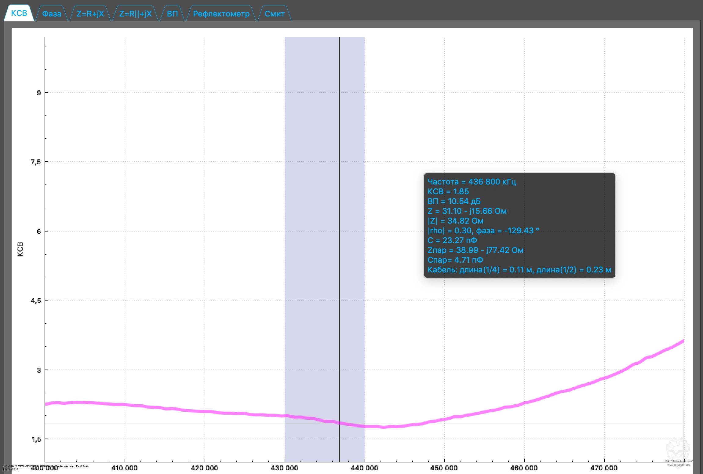 ������ ��� ������� Yaesu FT-65R � ��������� 400-480 ���