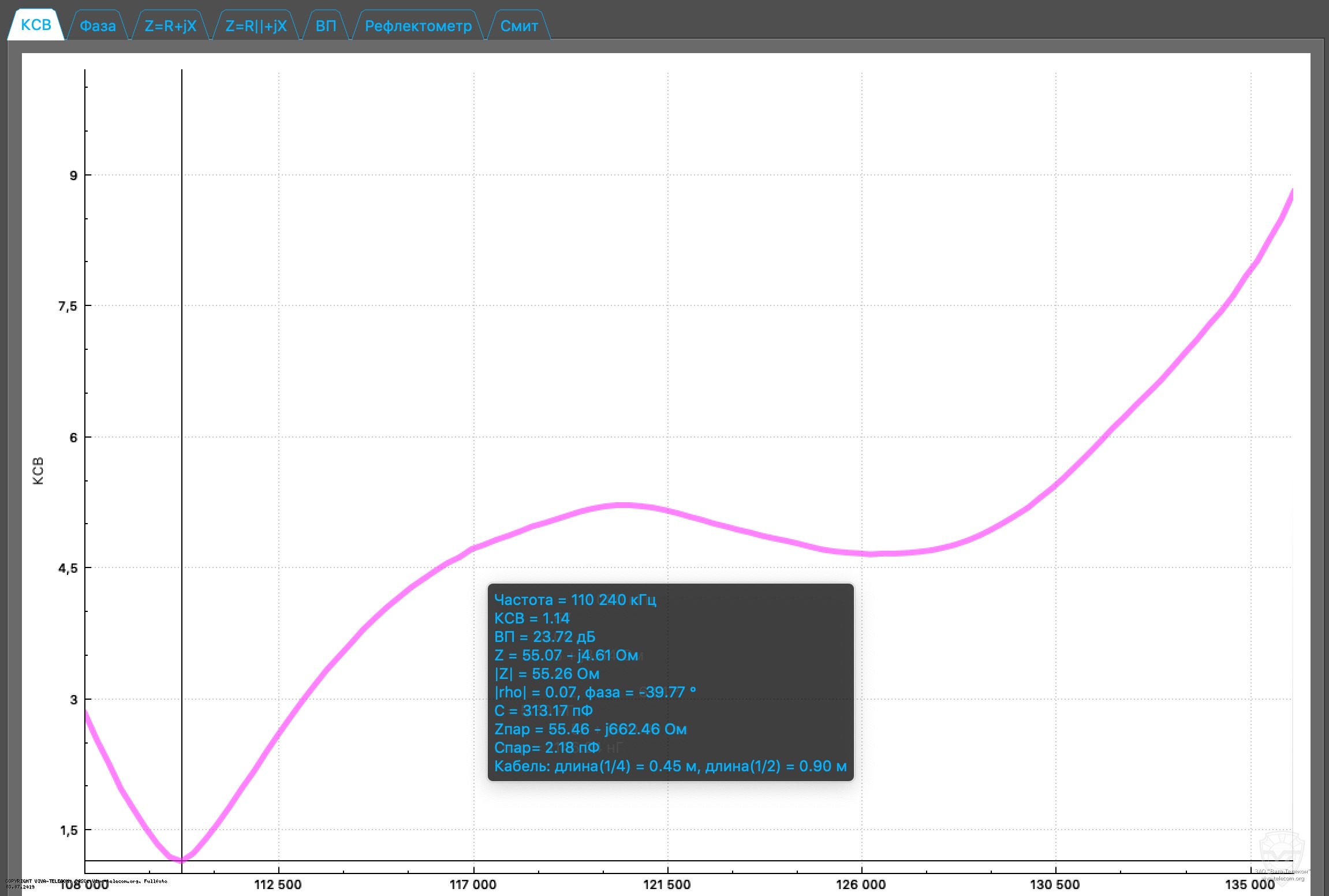 График КСВ антенны Yaesu FTA-550L в авиа диапазоне. Yaesu FTA-550 AA График КСВ антенны Yaesu FTA-550L в авиа диапазоне