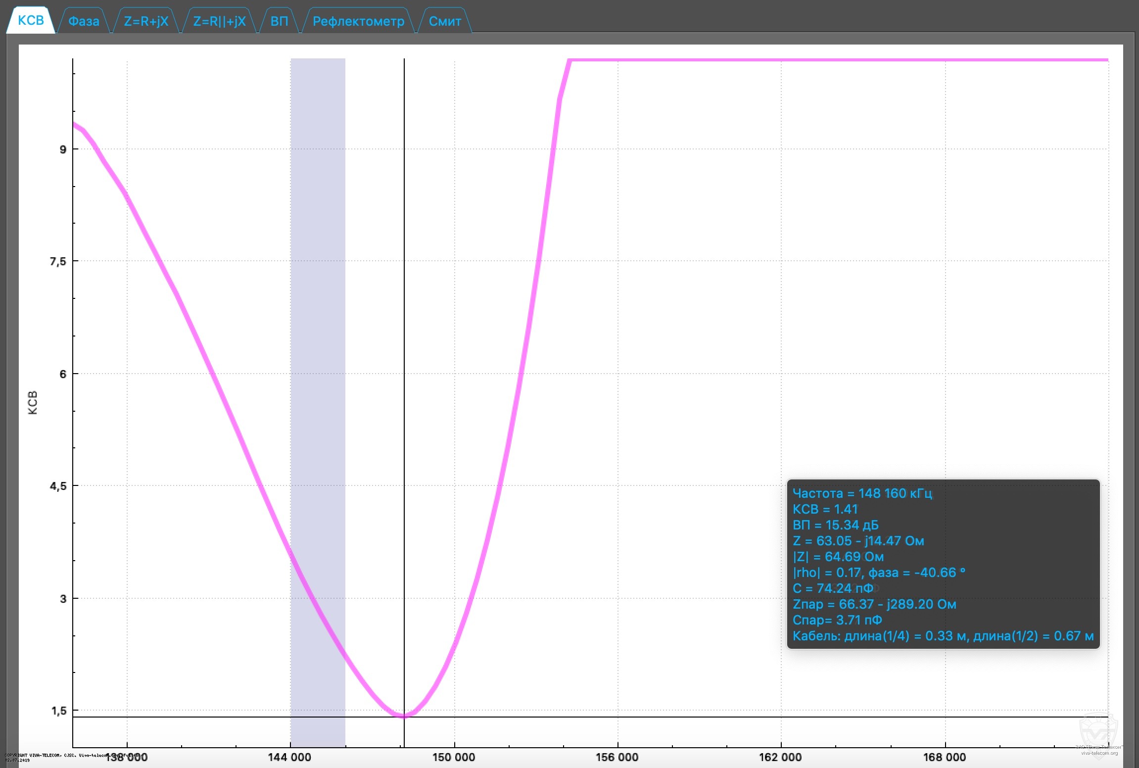 ������ ��� ������� Yaesu VX-6R � ��������� 136-174 ���