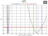 График КСВ короткой антенны радиостанции Anytone AT-D168UV График КСВ короткой антенны радиостанции Anytone AT-D168UV