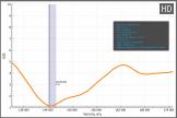 ������ ��� ������� Diamond SG-7900 � ��������� 136-174 ���