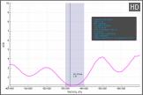 ������ ��� ������� Diamond SG-7900 � ��������� 400-470 ���
