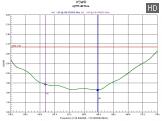 ������ ��� ������� Diamond SRJ-795 � ��������� 136-174 ���