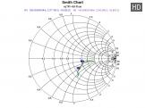 ��������� ����� ������� Diamond SRJ-795 � VHF