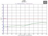 График КСВ антенны Hytera AN0437H09 График КСВ антенны Hytera AN0437H09