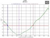 ������ ��� ������� ������������ Hytera SFR985 UHF
