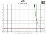 ������ ��� ������� Hytera SFR985 UHF ��� ������������� ������