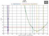 ������ ��� ������� ������������ Quesum MX-800UV