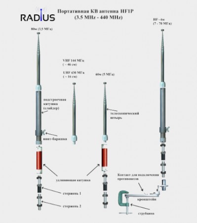 Radius HF1P