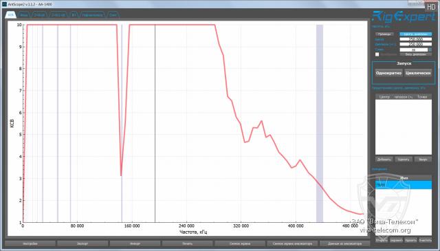 ������ ��� ������� ������������ Alinco DJ-G7 � ��������� 0-500 ���