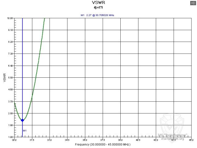     Alinco DJ-V17L-N