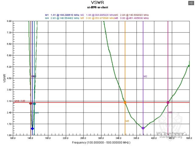 ������ ��� �������� ������� ������������ Anytone AT-D890UV