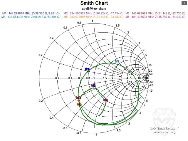��������� ����� �������� ������� ������������ Anytone AT-D890UV