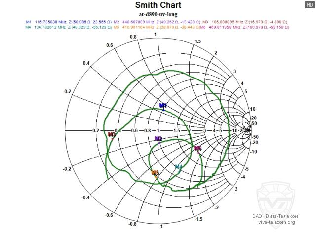 ��������� ����� ������� ������� ������������ Anytone AT-D890UV