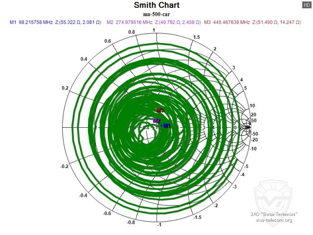 ��������� ����� ������� AOR MA500