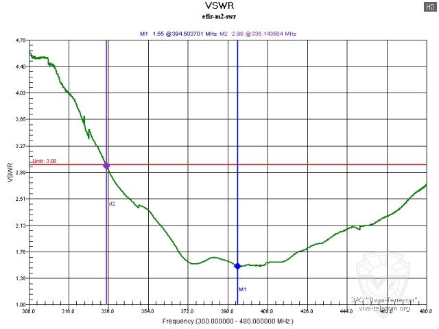 ��� ������� ������������ Artelv ����-�2