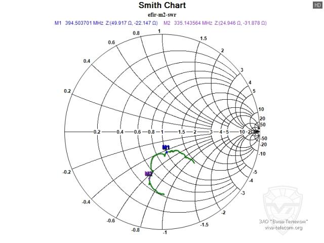 ��������� ����� ������������ Artelv ����-�2