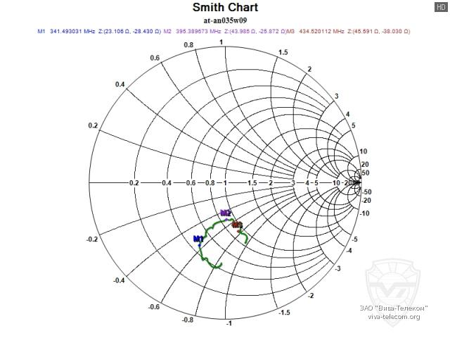 ��������� ����� ������� AT-AN0435W09 � ��������� 300-480 ���
