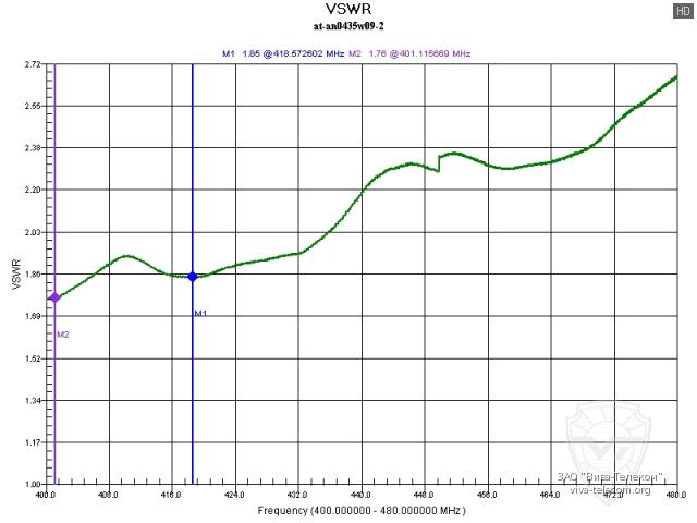 ������������� ������ AT-AN0435W09