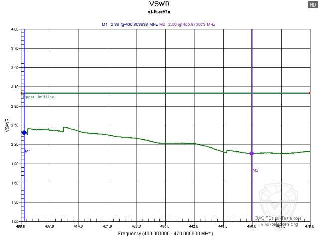 ������ ��� ������� AT-FA-SC57U � ��������� 400-470 ���